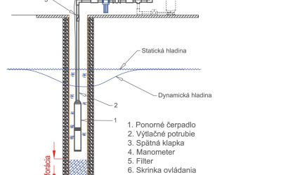 schema-studne-Hydrokontrola-001