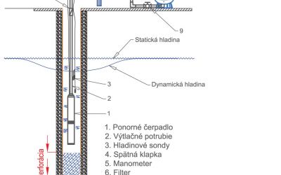 schema-studne-tlakovy-spinac-001